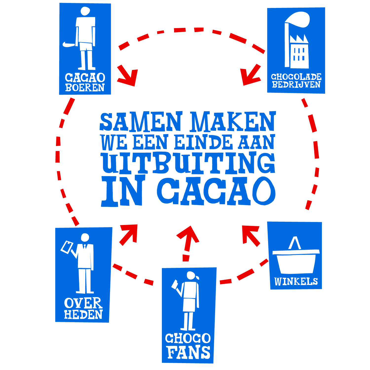 TC_Online_Page_SeriousStatement_Overview_Cover5KeyPlayers_1500x1500_NL-Tony’s Chocolonely