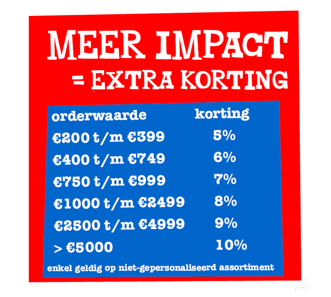 Volume korting