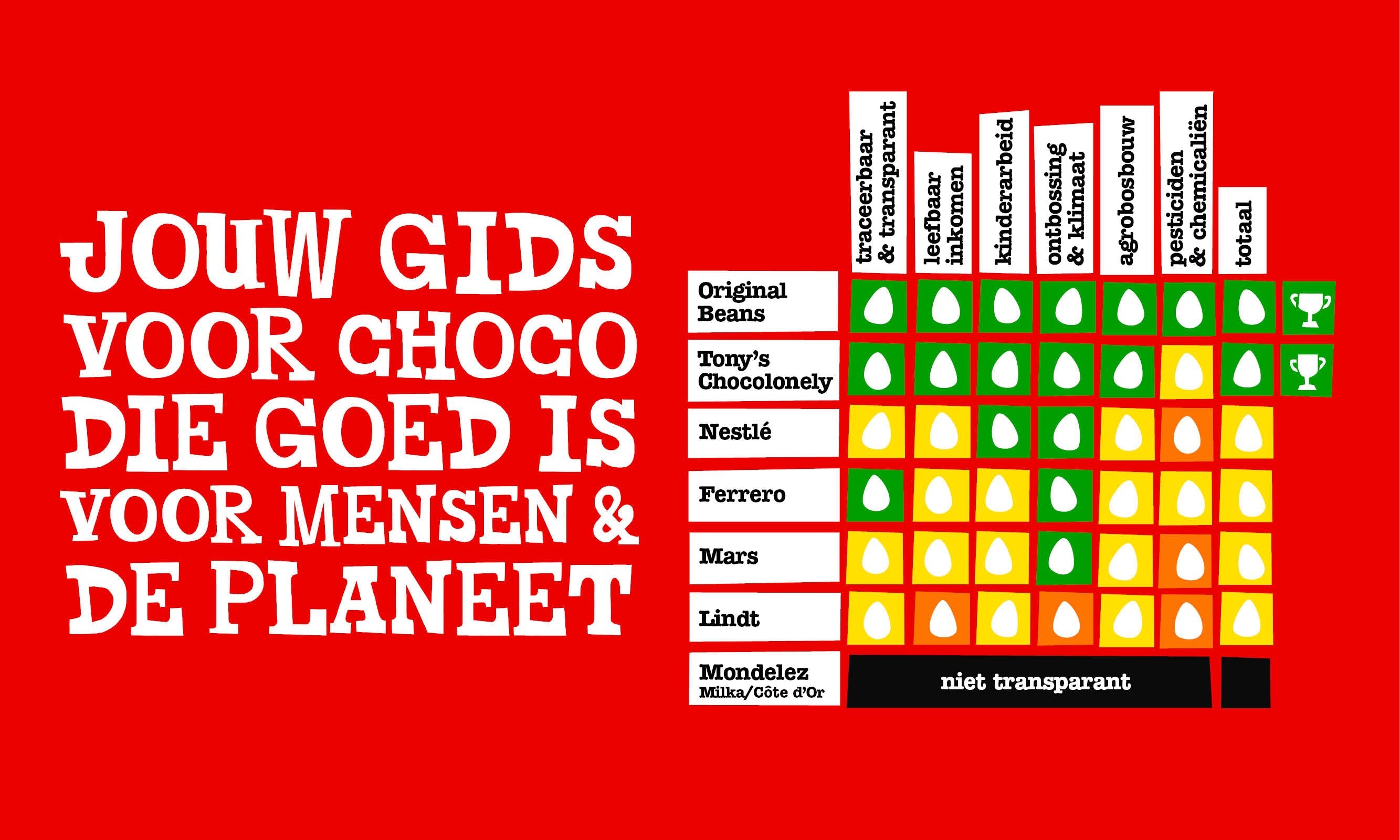 Zo blei als 'n ei met de Good Egg Award-Tony’s Chocolonely