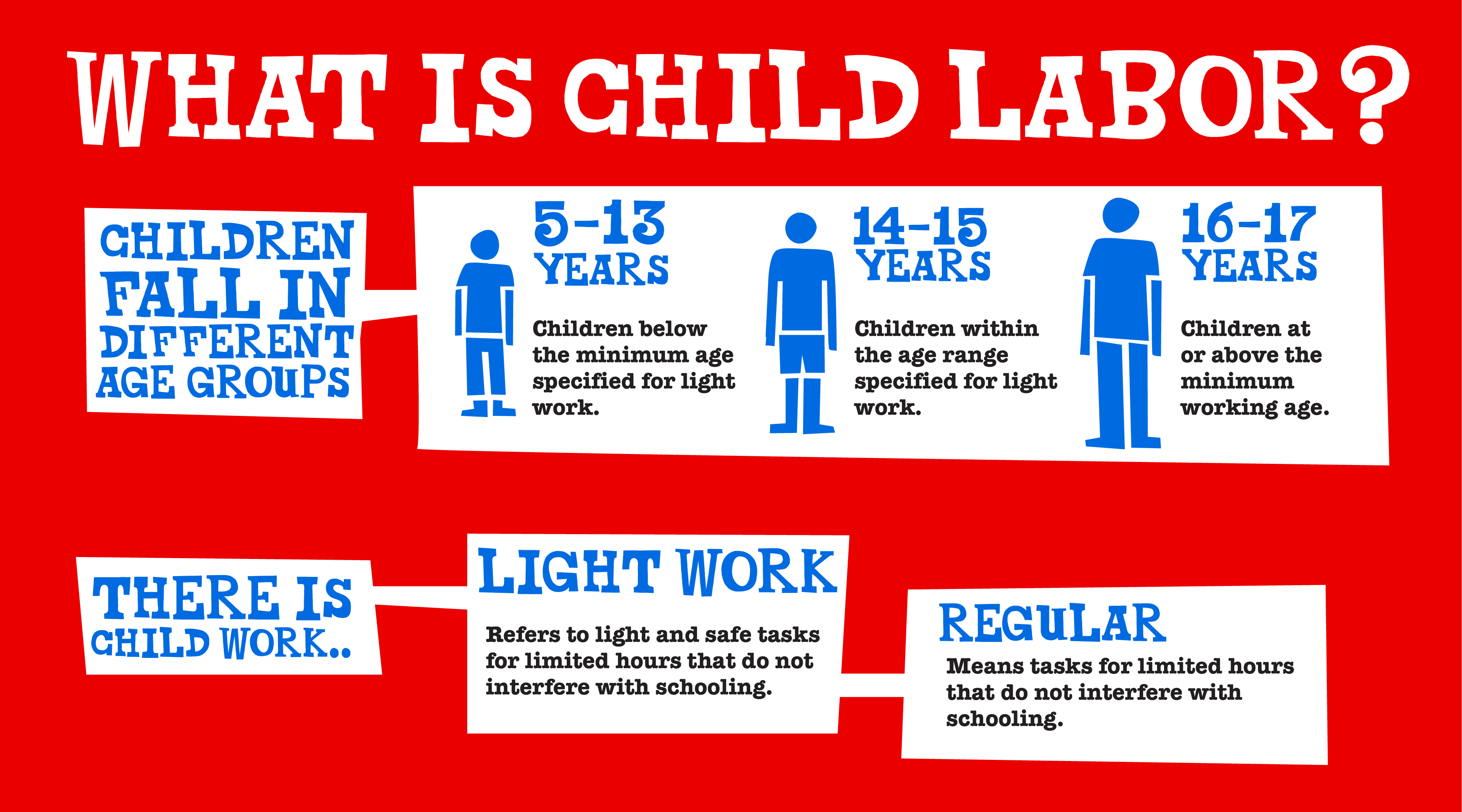 TC_Online_Page_OurMission5Steps_ForcedLabor_WhatIsChildLabor_part1_D_3840x2133px-Tony’s Chocolonely