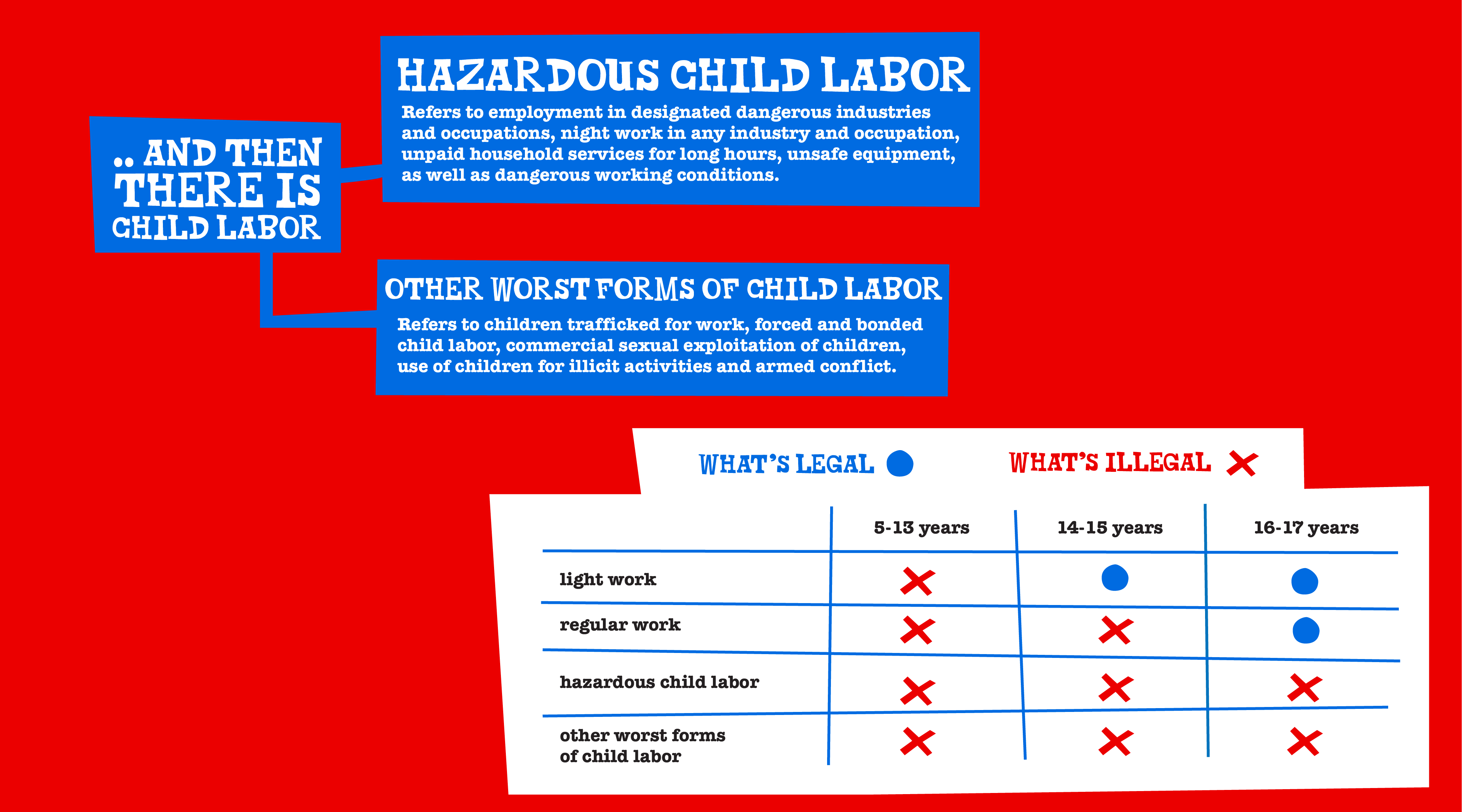 TC_Online_Page_OurMission5Steps_ForcedLabor_WhatIsChildLabor_part2_D_3840x2133px-Tony’s Chocolonely